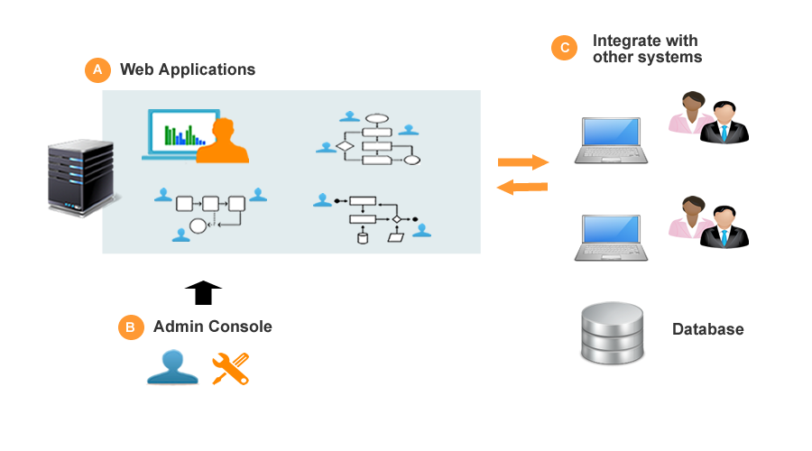 EntiaSpace Workflow