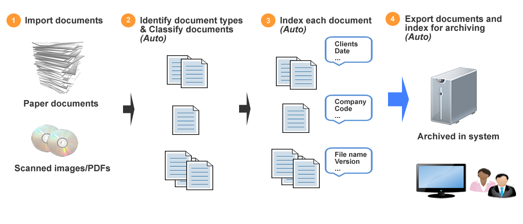 Document Automation Universe