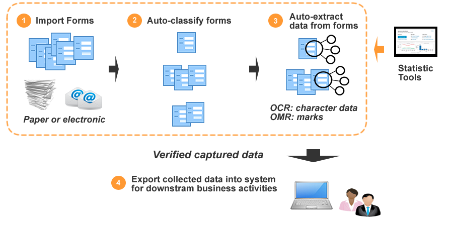 Document Automation Universe